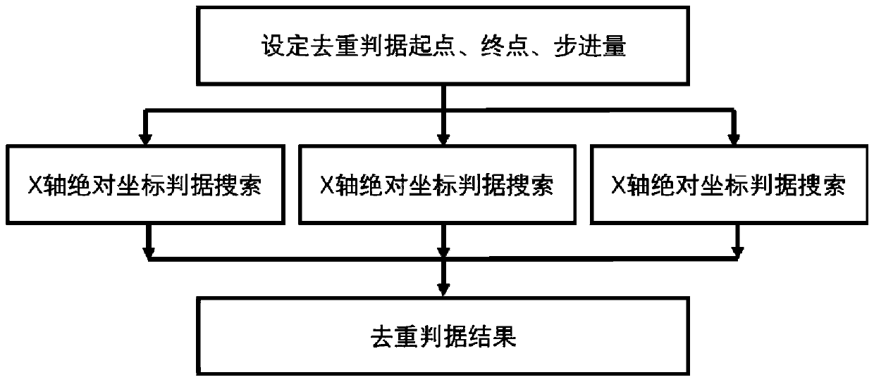 Duplicate removal method for nondestructive testing data of aero-engine rotating part