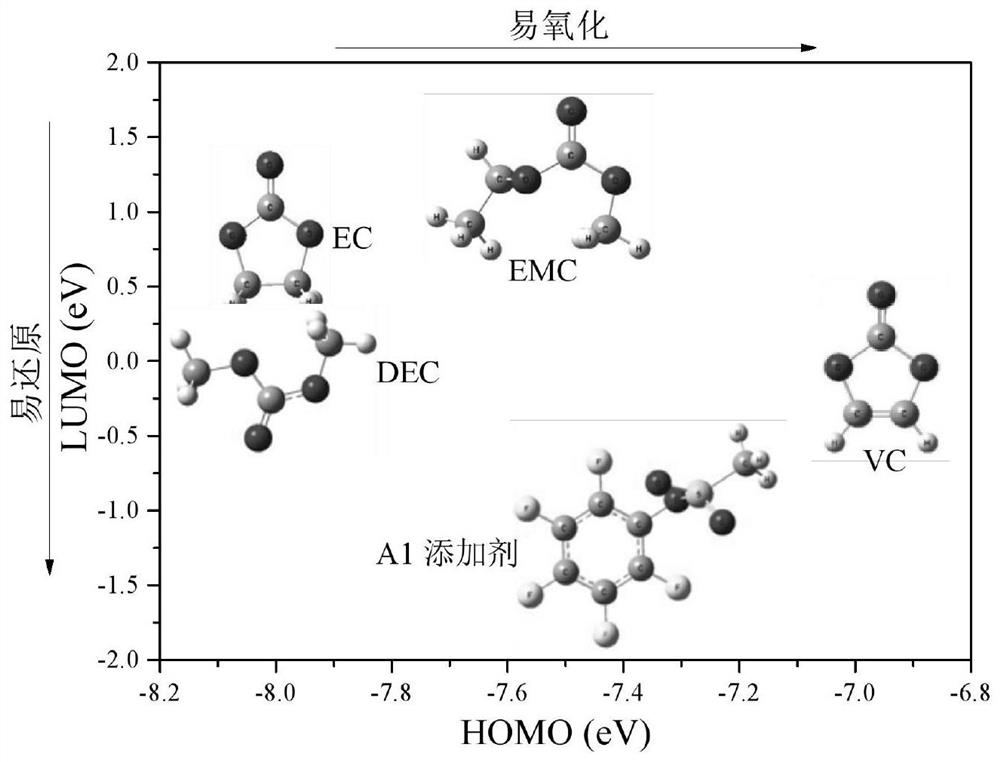 A battery electrolyte additive, electrolyte and high-nickel ternary lithium-ion battery with both high and low temperature performance