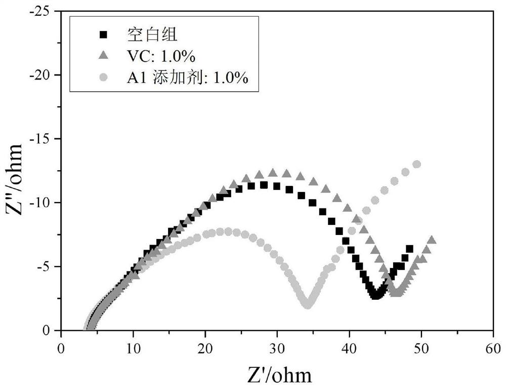 A battery electrolyte additive, electrolyte and high-nickel ternary lithium-ion battery with both high and low temperature performance