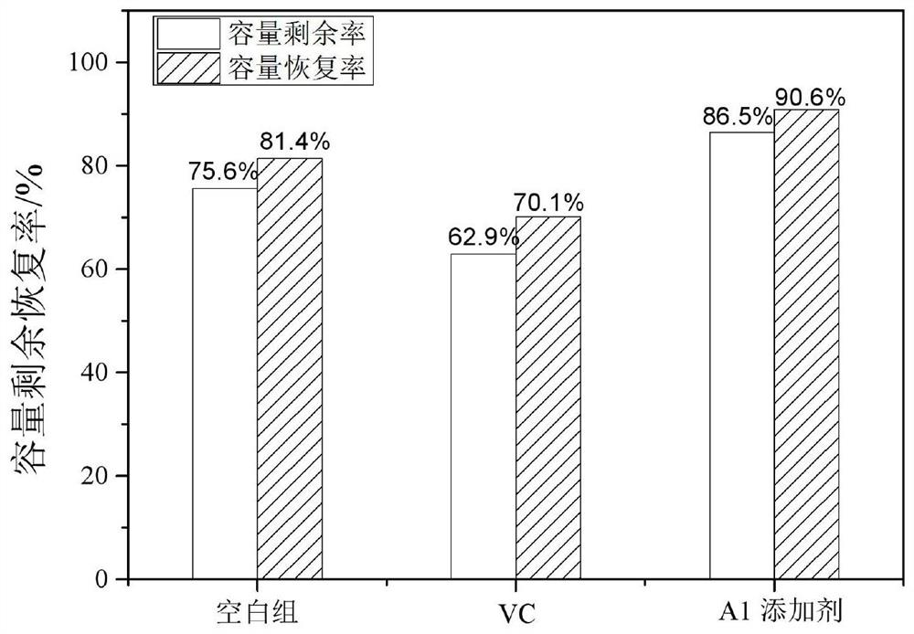 A battery electrolyte additive, electrolyte and high-nickel ternary lithium-ion battery with both high and low temperature performance