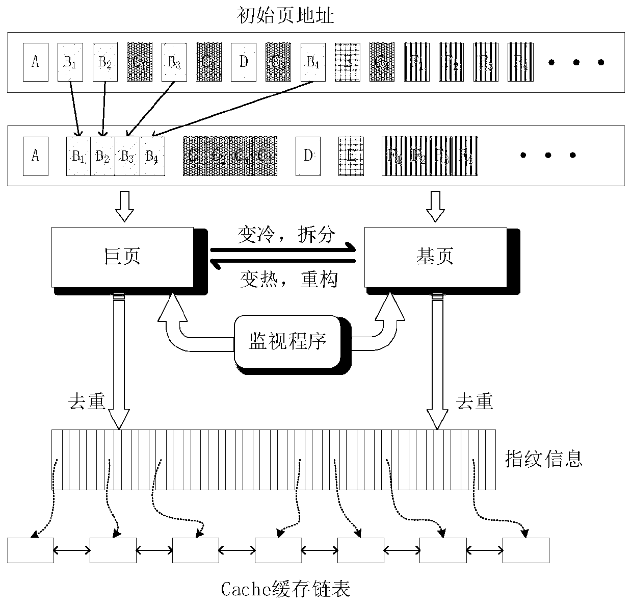 Disk cache deduplication method based on mixed page