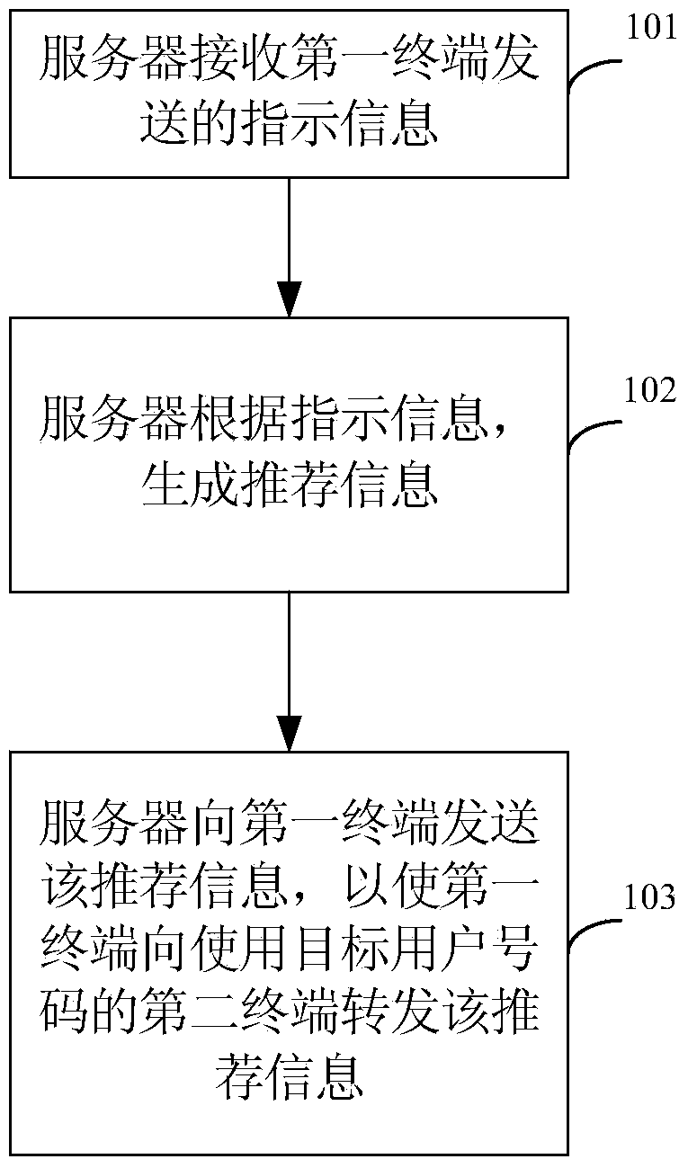 Application program downloading method and device