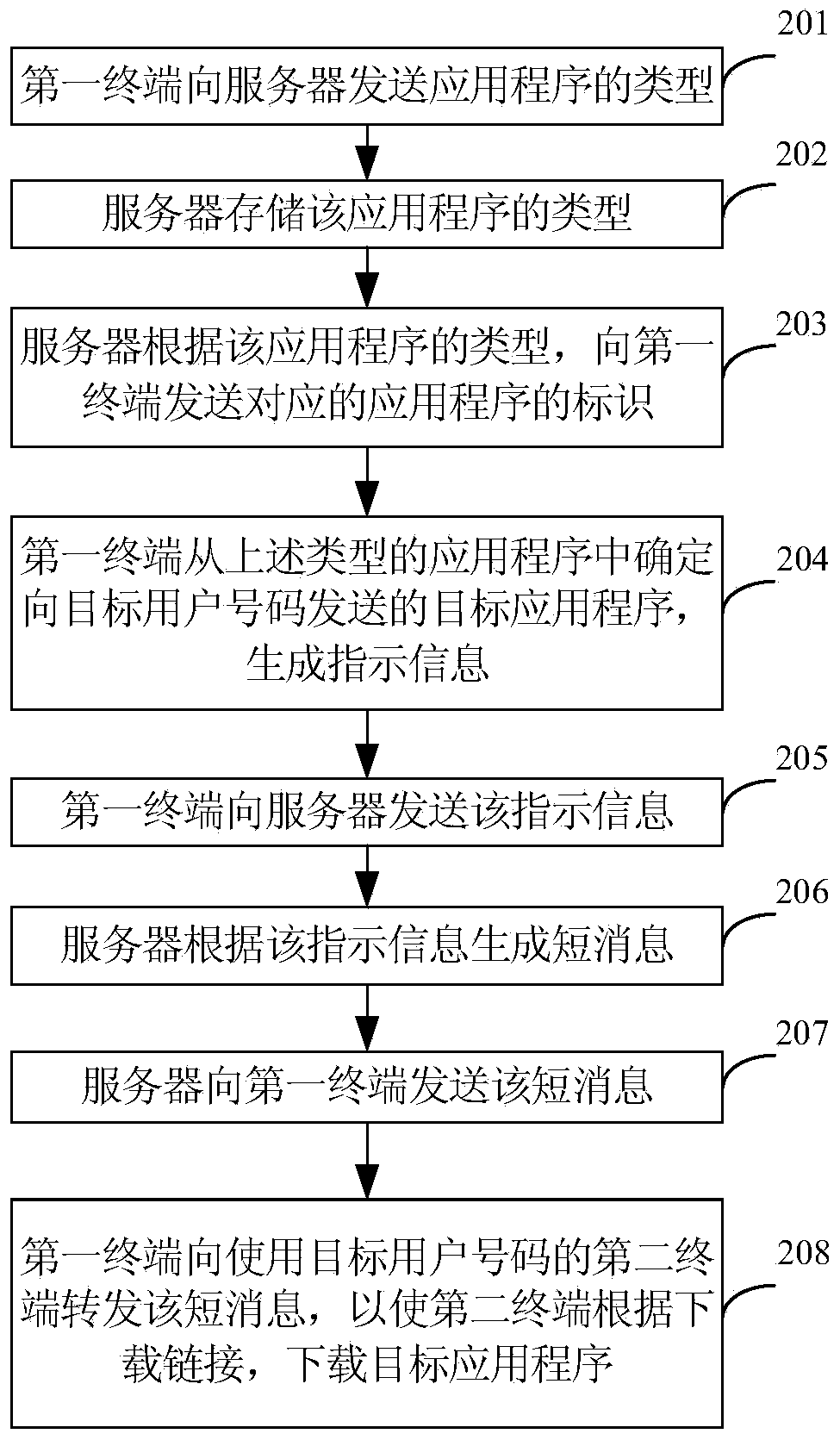 Application program downloading method and device