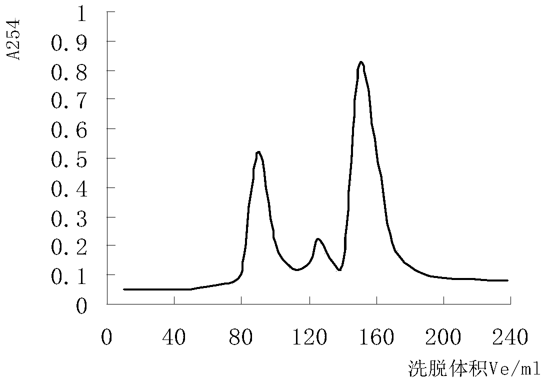 Rana chensinensis extracted mixed liquid and application thereof in preparing medicines for treating and preventing dermatophytosis