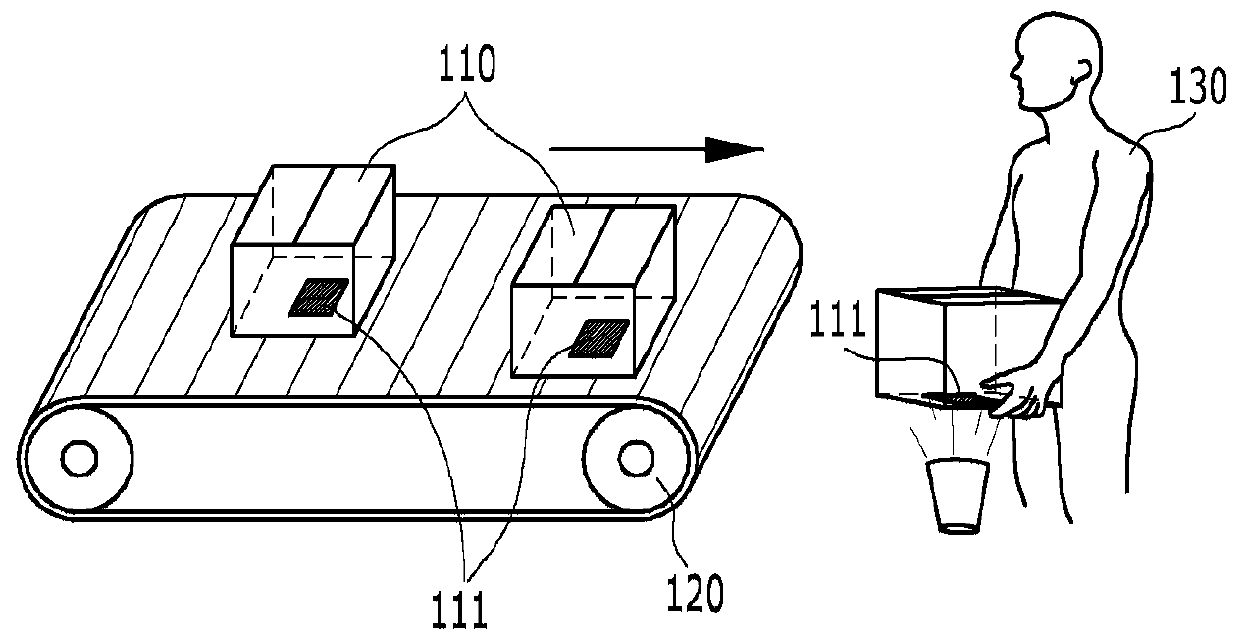 System for automatic identification of express shipments