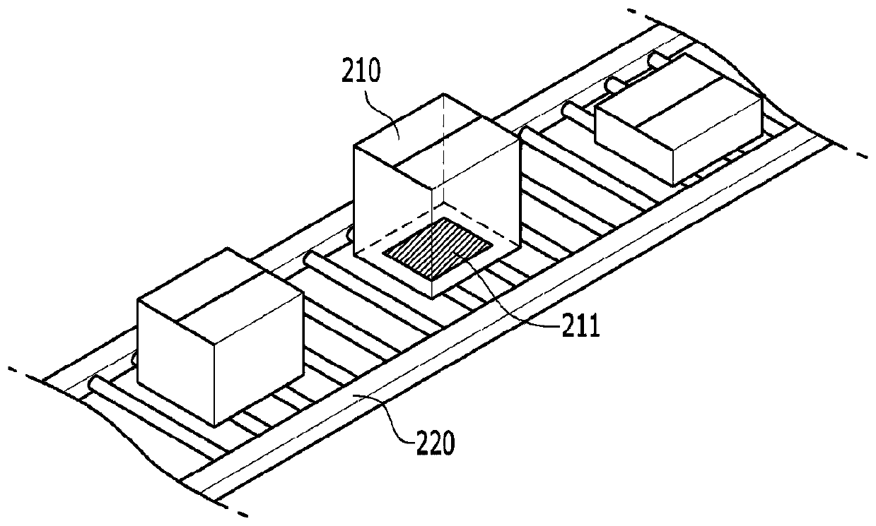 System for automatic identification of express shipments