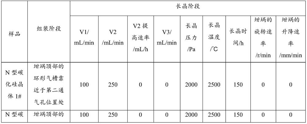 A kind of preparation method and growth device of n-type silicon carbide crystal