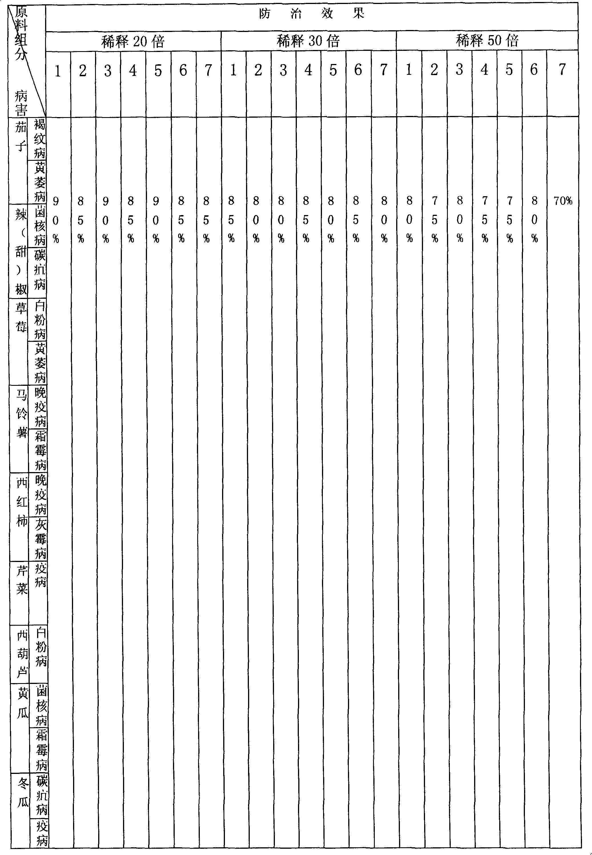 Compound botanical disinfectant use in agriculture and method for producing same