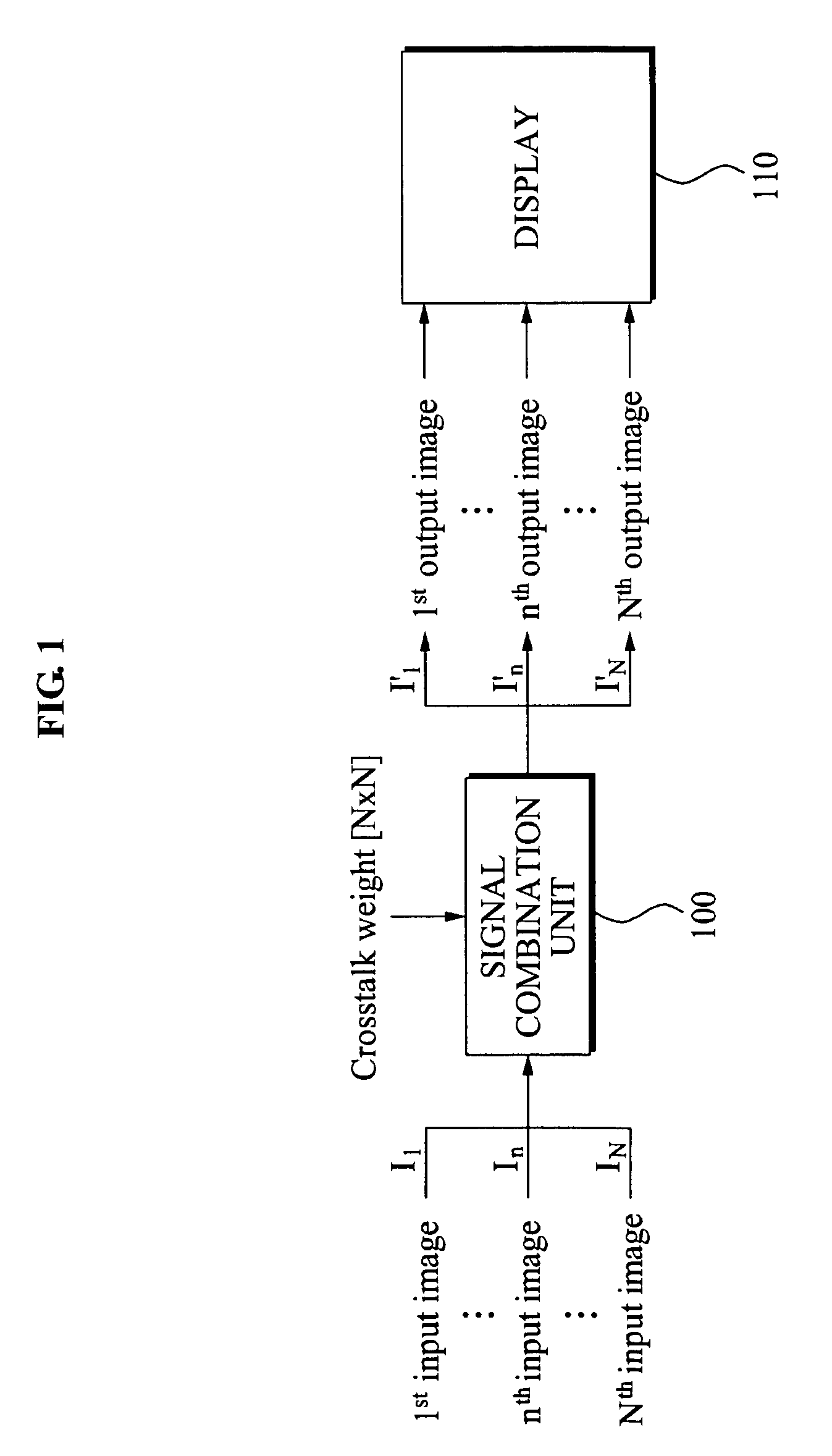 Apparatus and method for compensating for crosstalk between views in three dimensional (3D) display apparatus