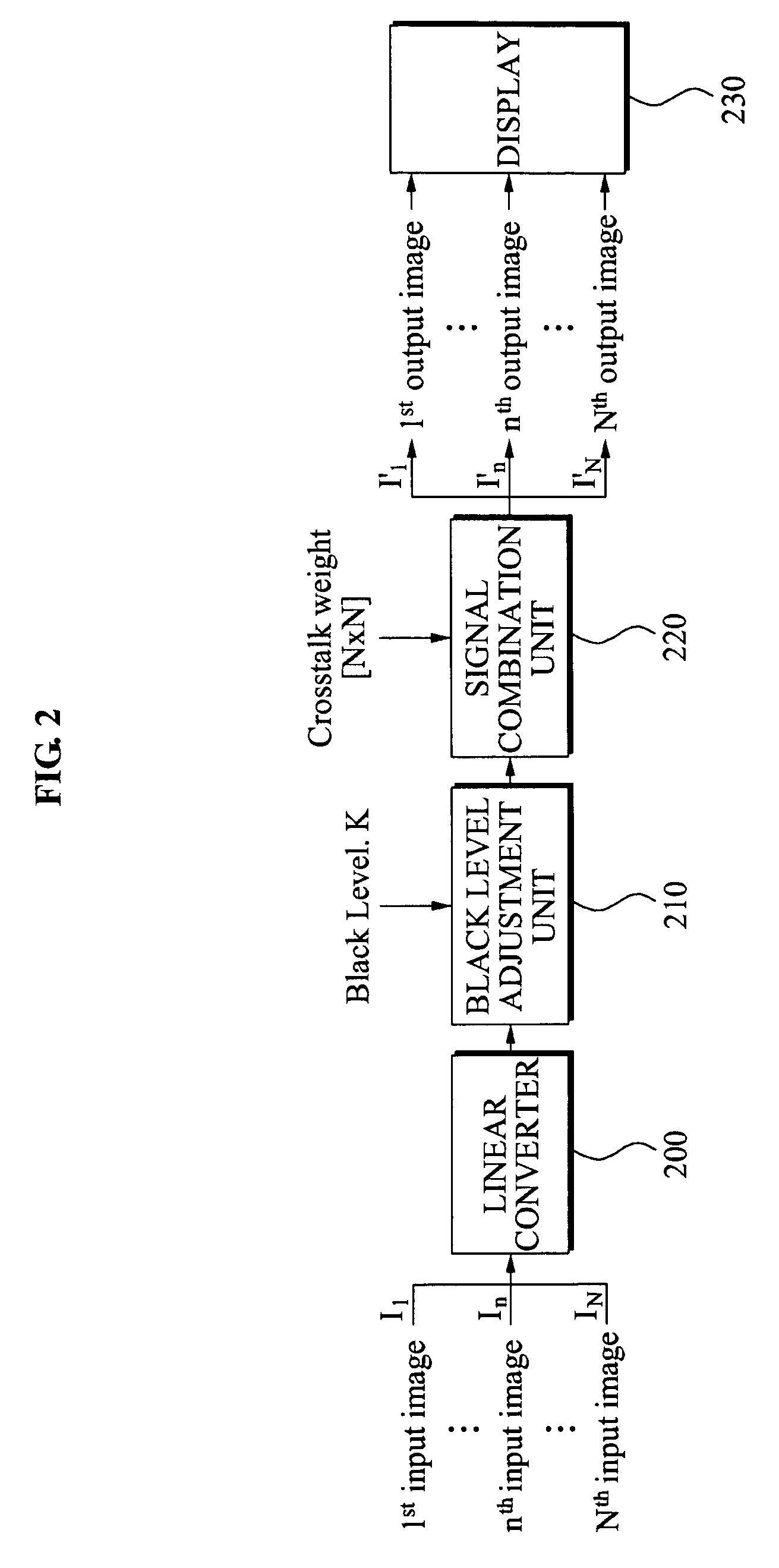 Apparatus and method for compensating for crosstalk between views in three dimensional (3D) display apparatus
