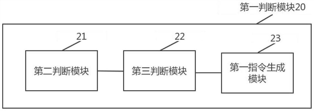 Equipment linkage method and device