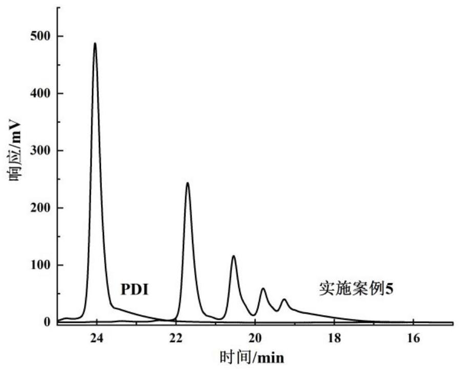 Bio-based pentamethylene diisocyanate curing agent as well as preparation method and application thereof
