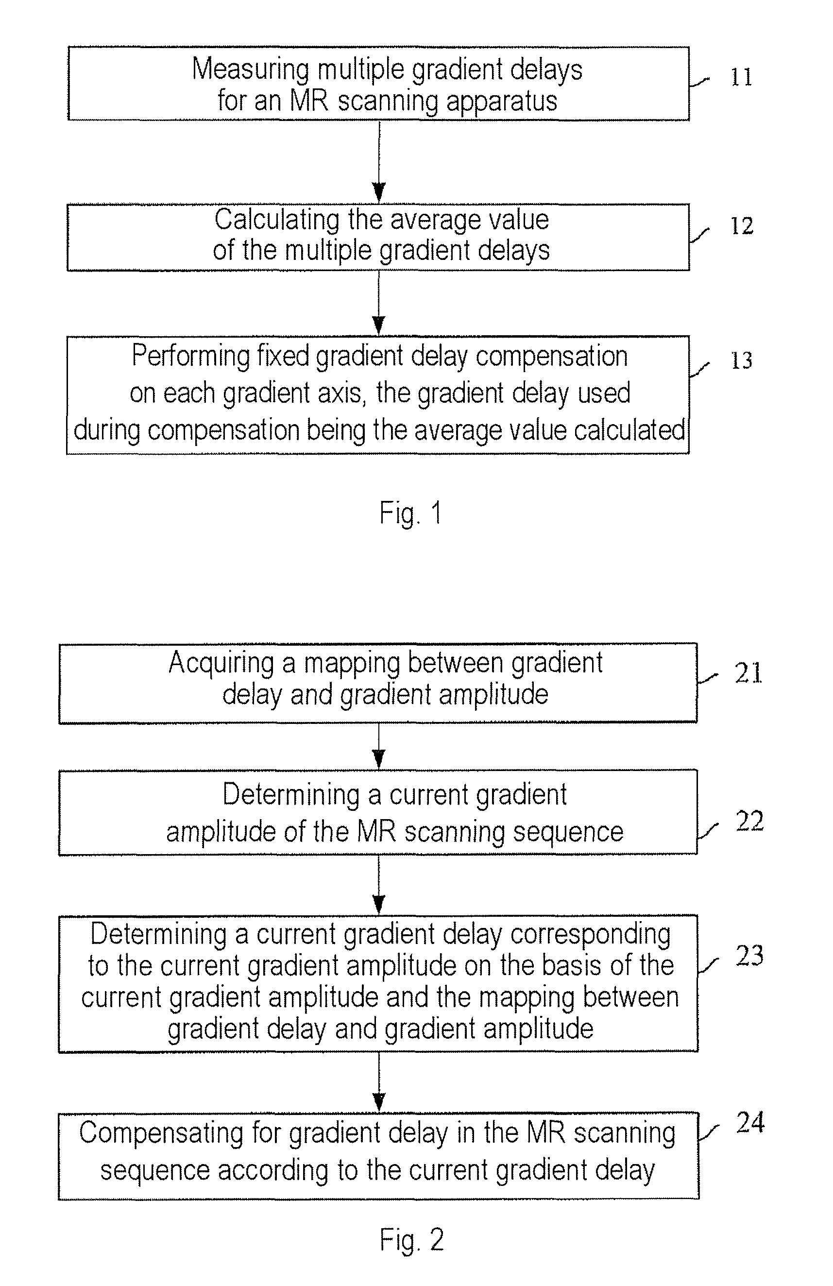 Method and apparatus for compensating for gradient delay in magnetic resonance scanning sequence