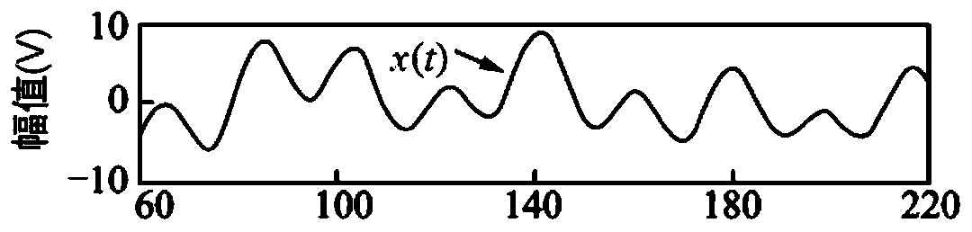 Meditation training HRV signal analysis method based on extreme value energy decomposition method