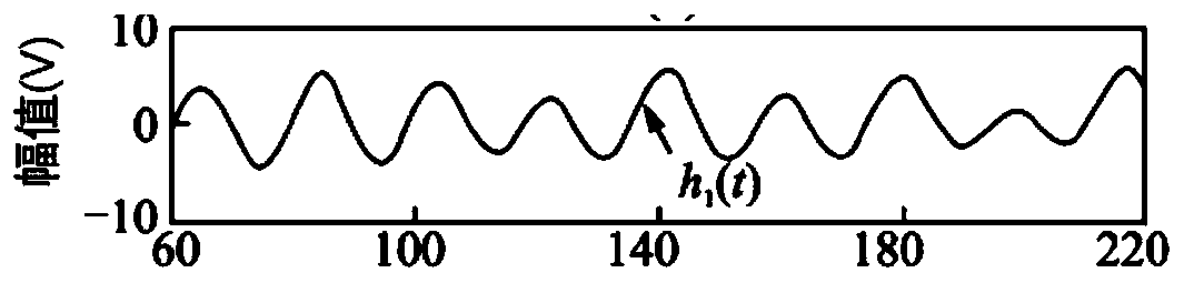 Meditation training HRV signal analysis method based on extreme value energy decomposition method