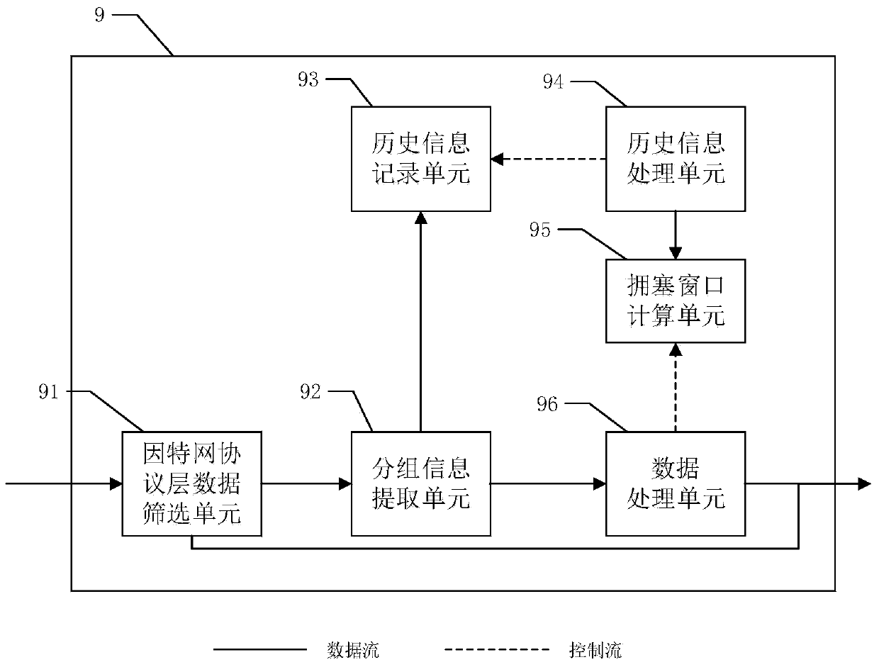 System and method for self-adaptive TCP data stream control on basis of wireless local area network AP