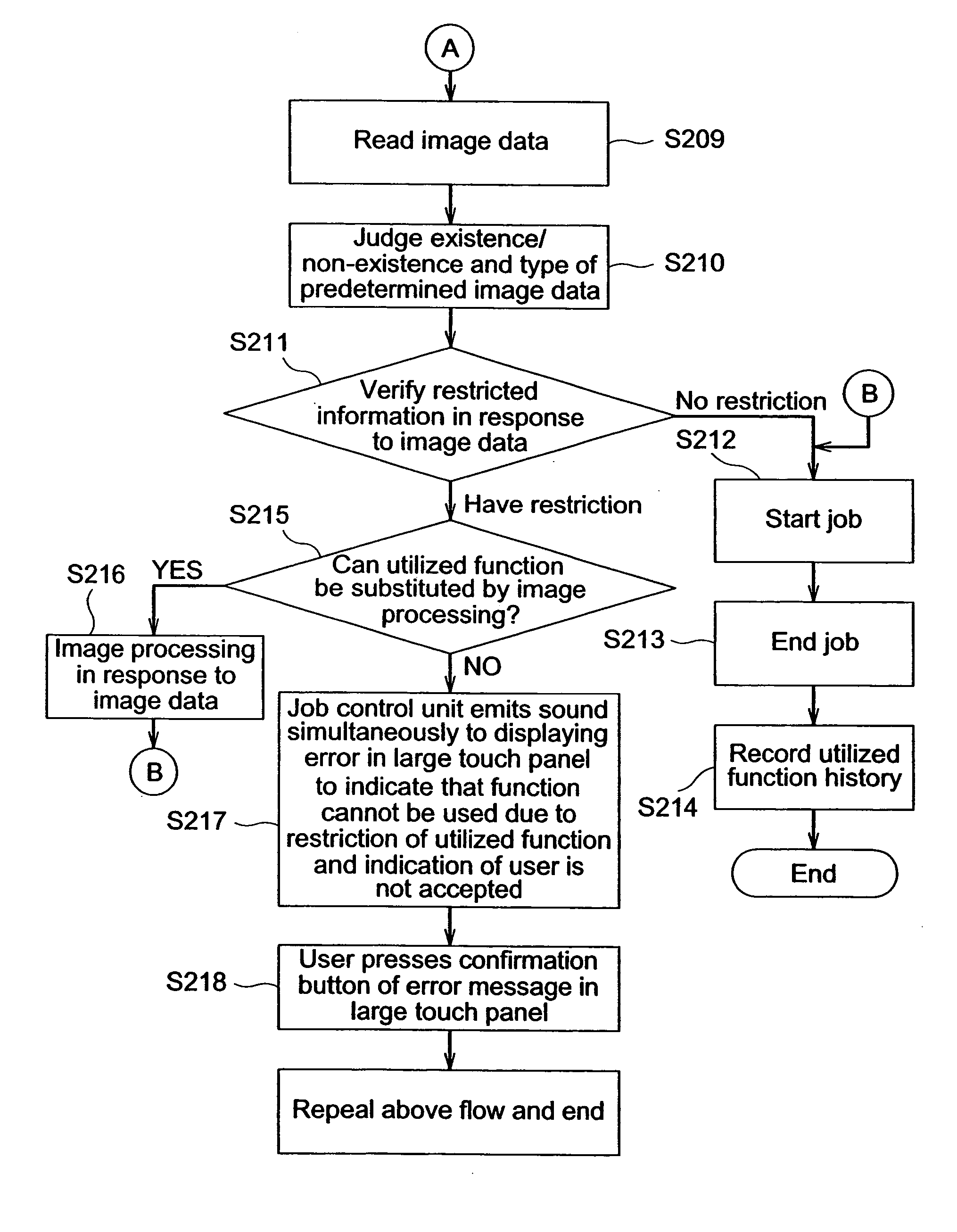 Image forming apparatus and control method