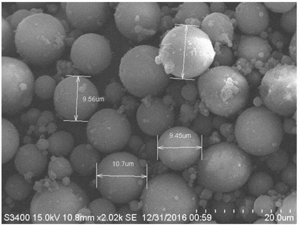 Preparation method of high-purity micron-sized spherical silica micropowder