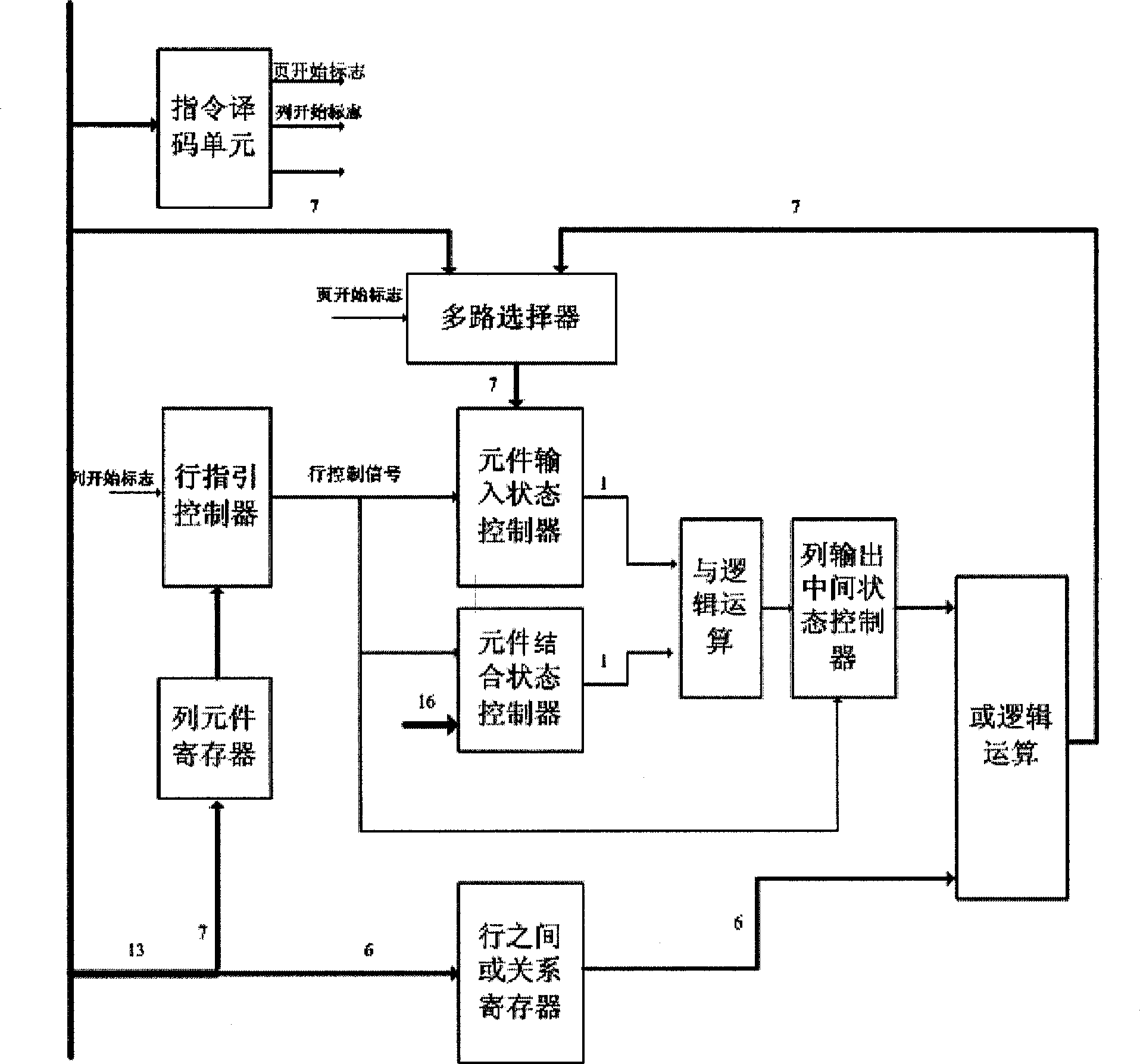 PLC (Programmable Logic Controller) ladder diagram hardware processor