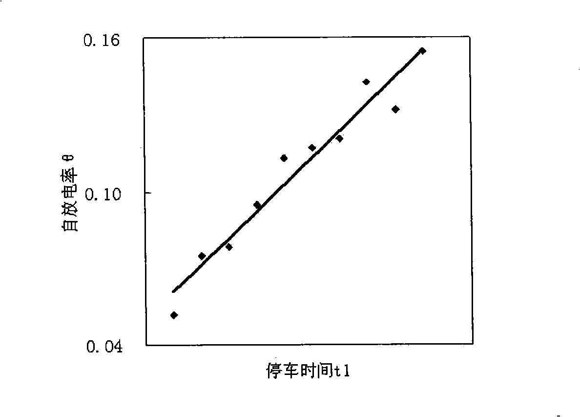 Method and apparatus for predicting battery charge electricity