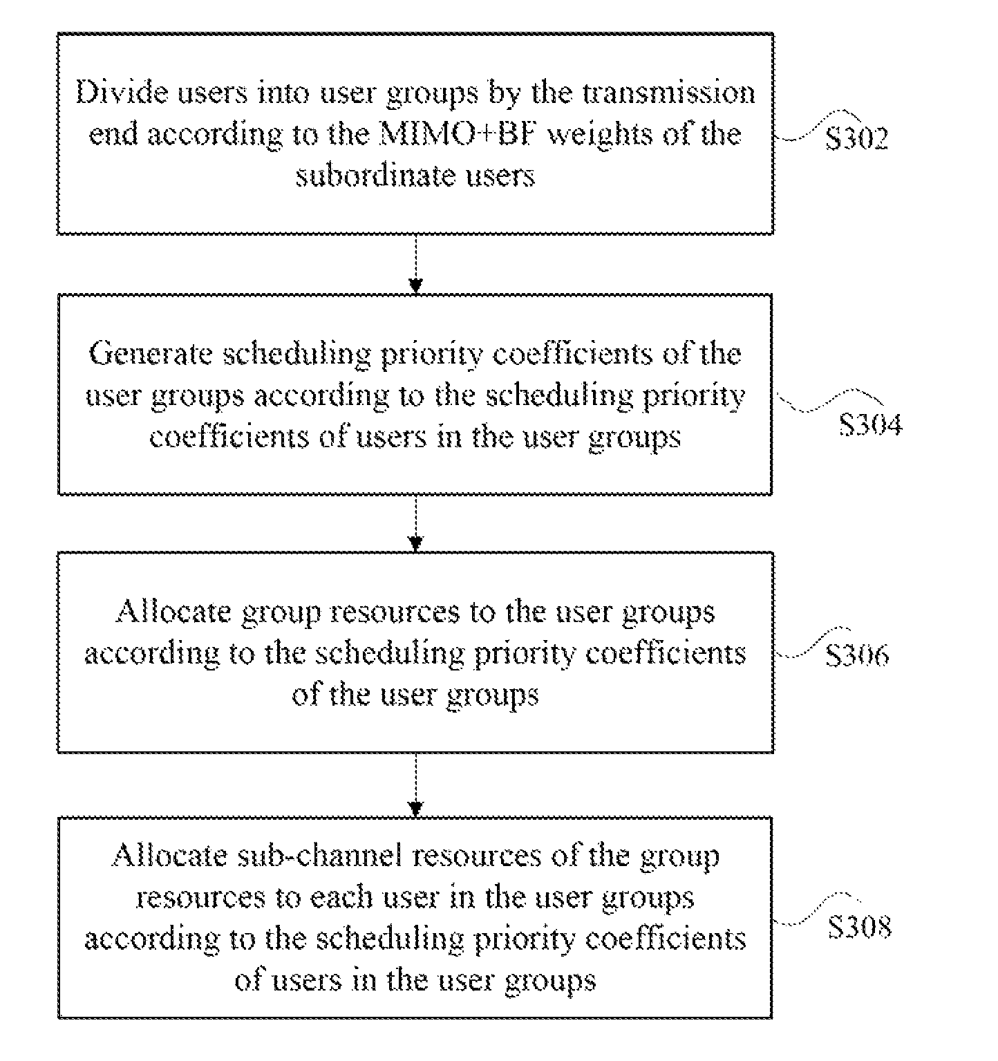 Downlink resource scheduling method and transmission end for multiple-input multiple-output beam-forming system