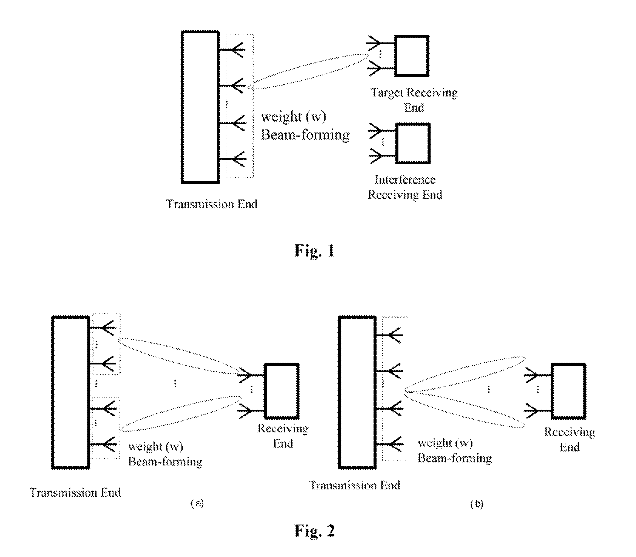 Downlink resource scheduling method and transmission end for multiple-input multiple-output beam-forming system