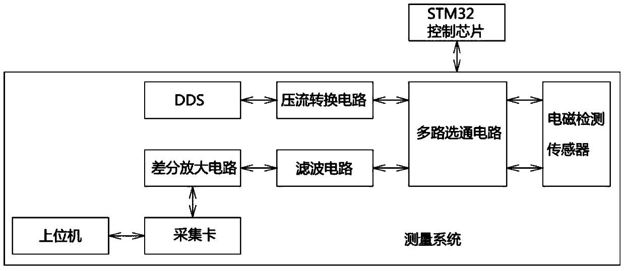 Automobile shock absorber piston defect detection method based on electromagnetic tomography technology