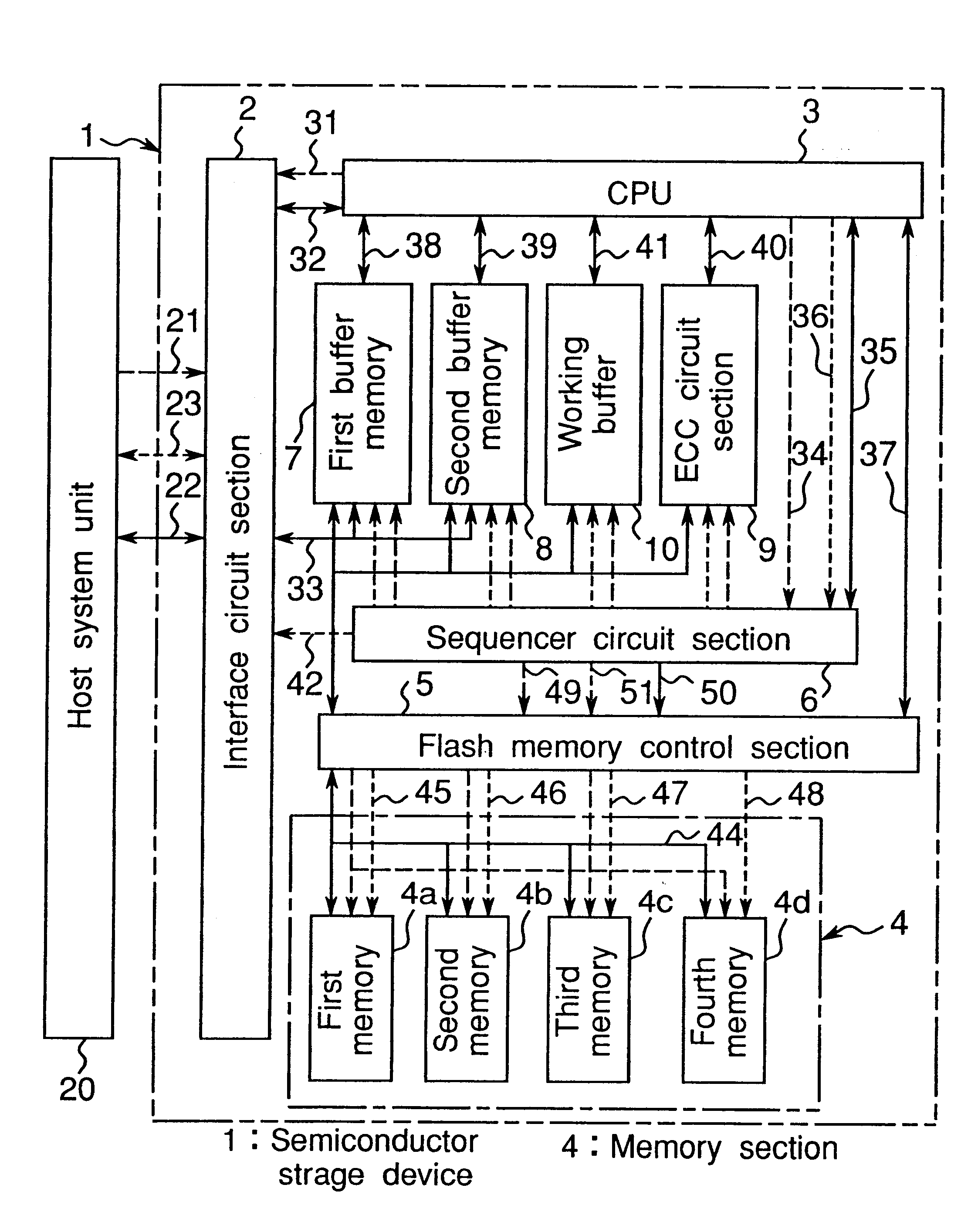 Block-erase type semiconductor storage device with independent memory groups having sequential logical addresses