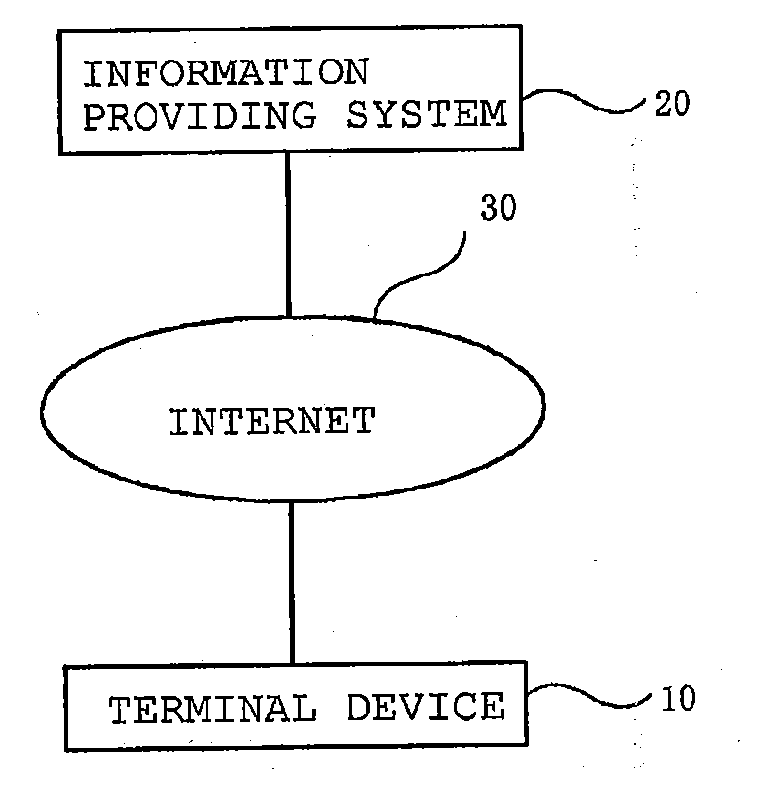Command execution program and command execution method