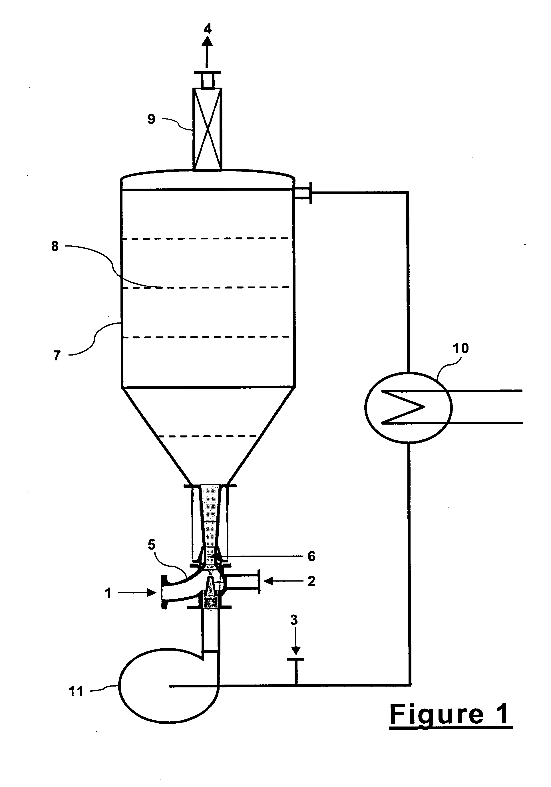 Hydrosilylation process for gaseous unsaturated hydrocarbons
