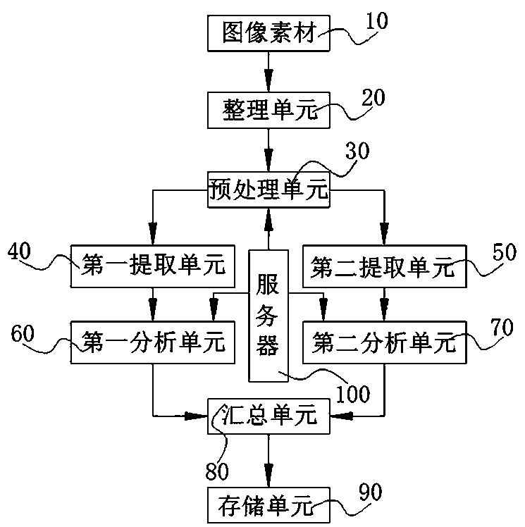 Image texture feature extraction system and method