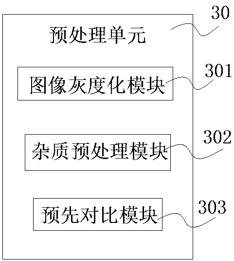 Image texture feature extraction system and method