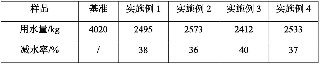 A kind of preparation method of solid polycarboxylate water reducer