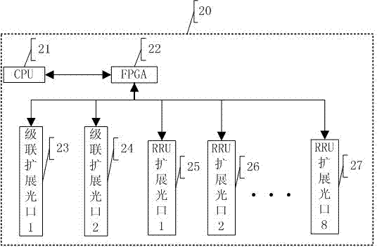 Time delay dynamic regulation method for tree structure covered with depth signals