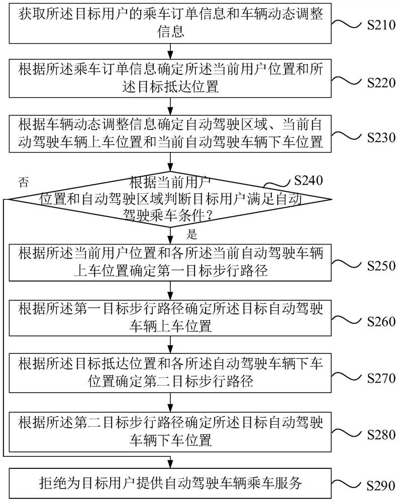 Riding information processing method and device, computer equipment and storage medium