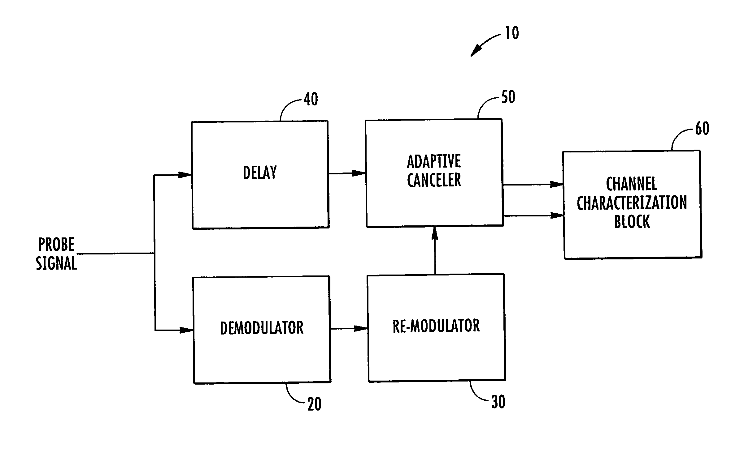 Communications channel characterization device and associated methods