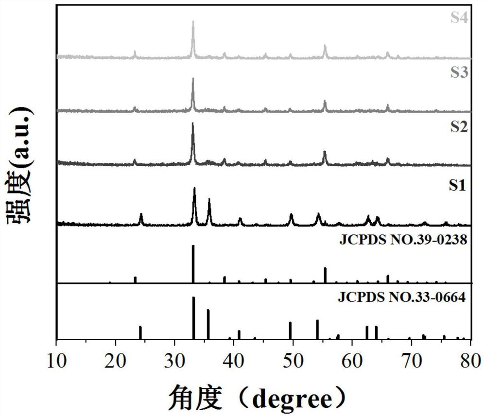 Ethanol gas sensor based on Ga-doped beta-Fe2O3 nano octahedral sensitive material and preparation method of ethanol gas sensor