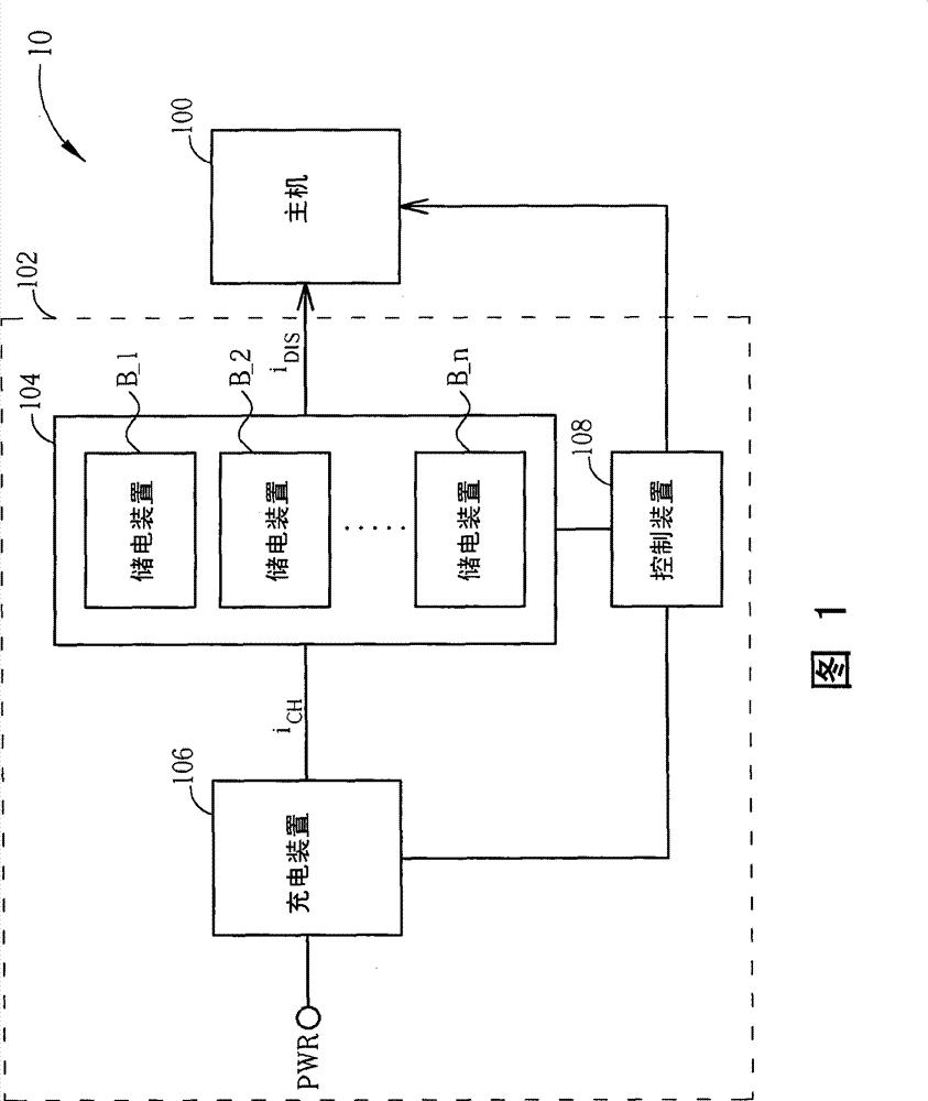 Power supply management method and power supply device of portable computer and computer system