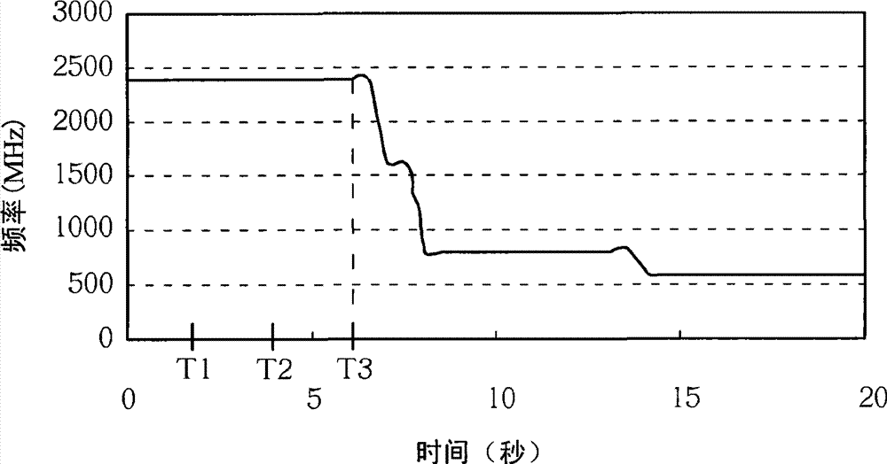 Power supply management method and power supply device of portable computer and computer system