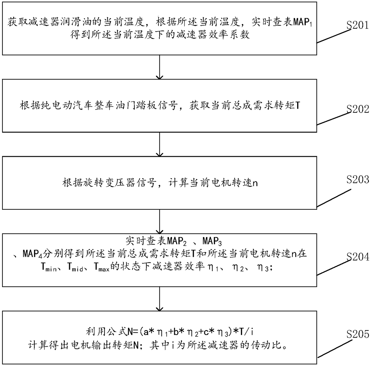 Method and device for controlling electric drive system torque