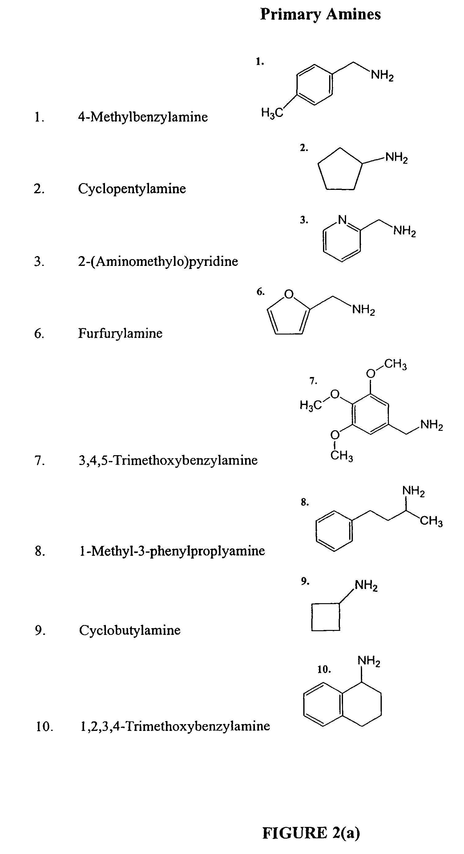 Anti tubercular drug: compositions and methods