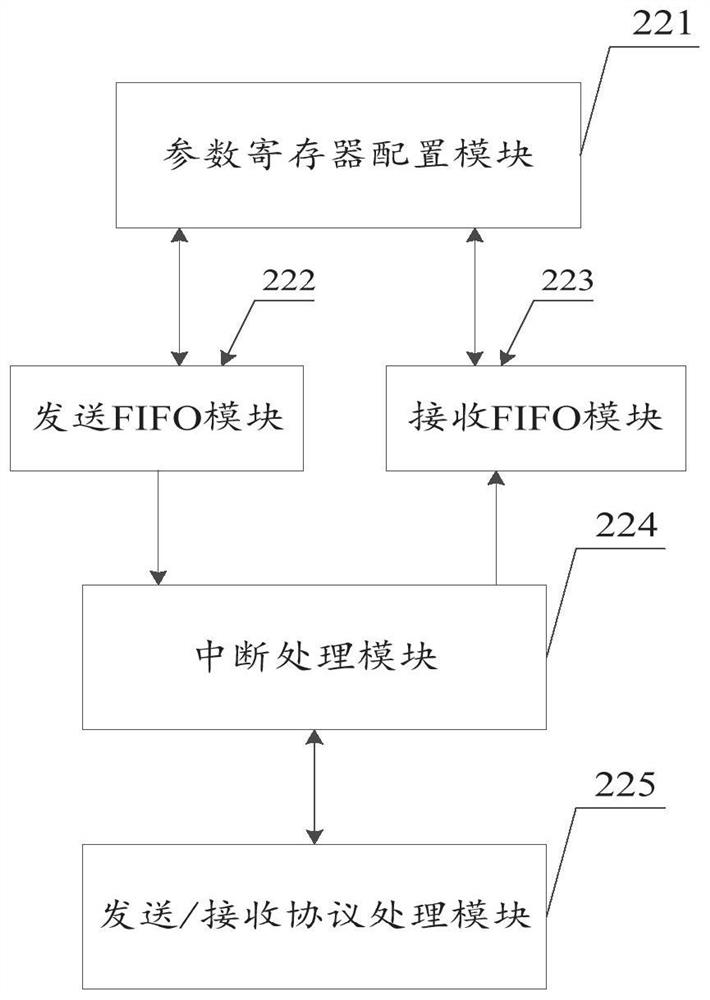 Universal interface expansion system based on Feiteng series PCIE (Peripheral Component Interface Express) bus