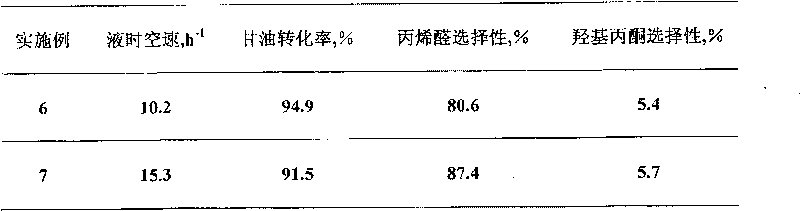 Process for preparing acrolein by glycerin dewatering