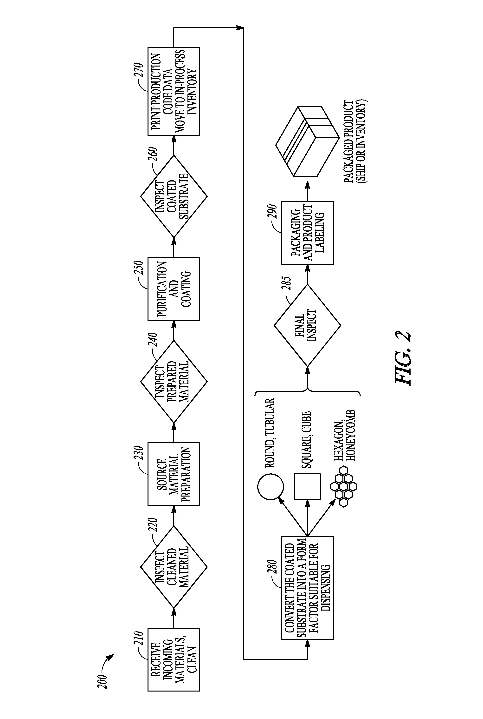 Methods and devices using cannabis vapors