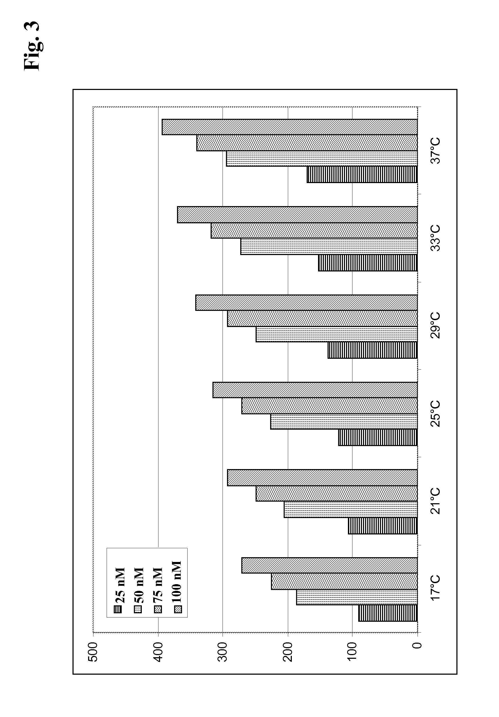 Velocity factor