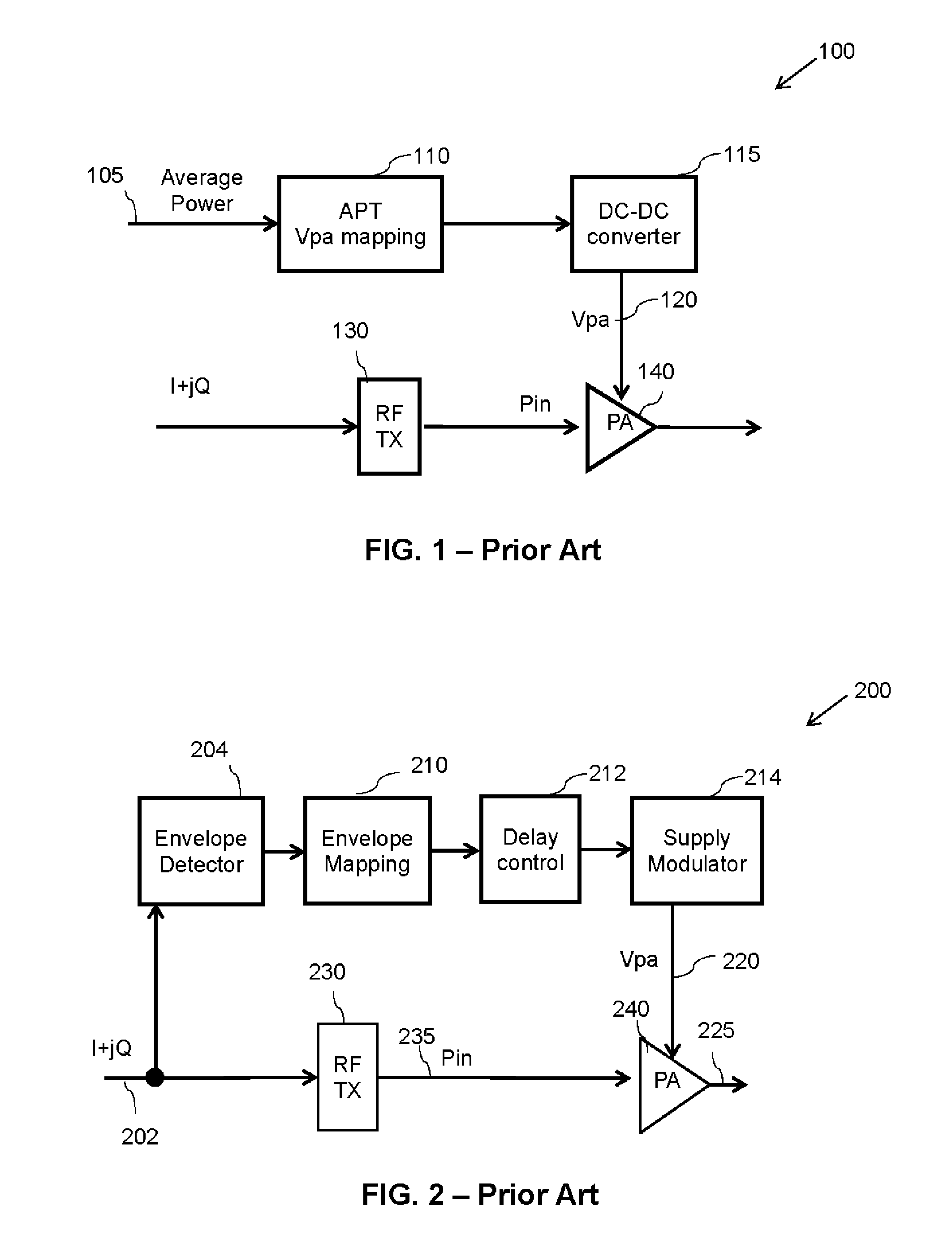Methods and apparatus for envelope tracking system