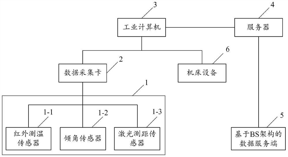 Friction stir welding quality evaluation method, device and system based on clustering algorithm