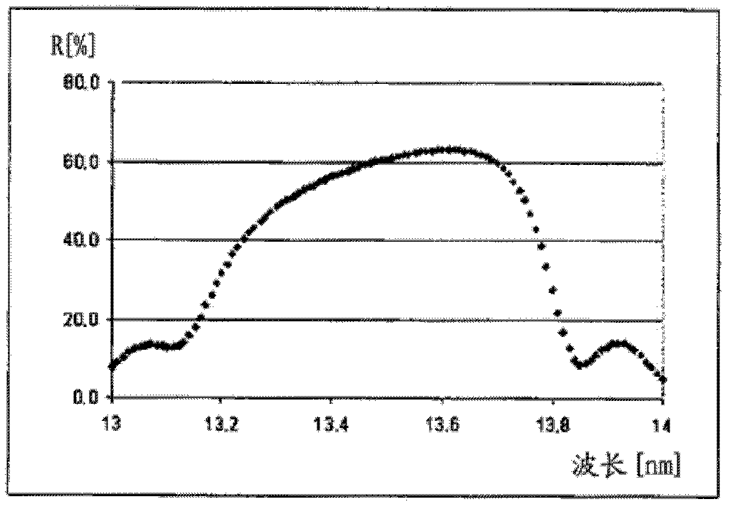 Reflective optical element and method for operating an EUV lithography apparatus