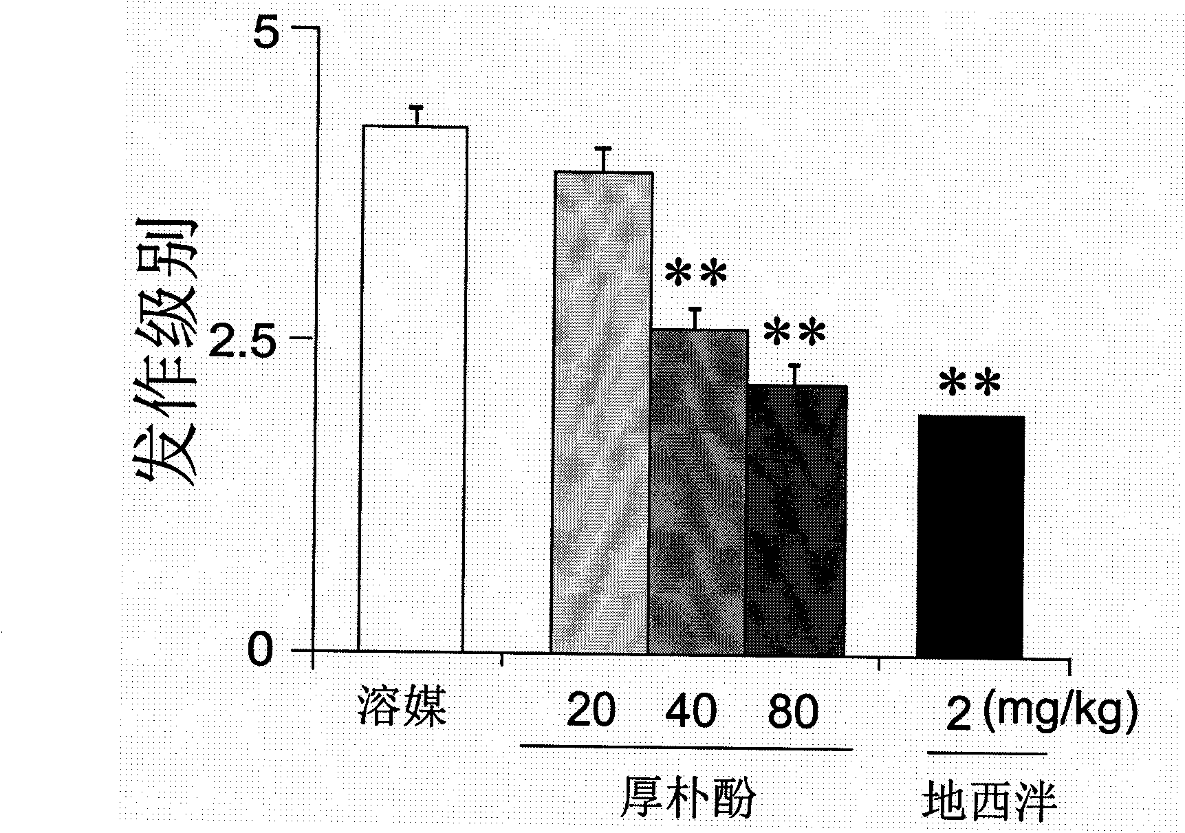 Application of magnolol or derivative thereof to preparation of antiepileptic medicaments