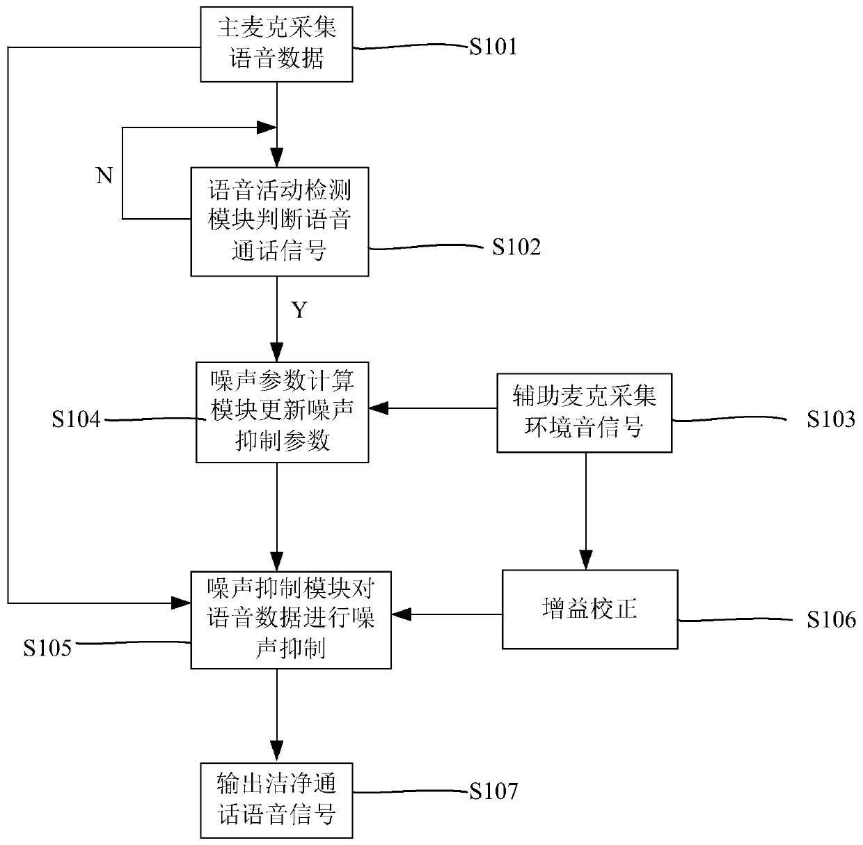 Dual microphone noise reduction system and noise reduction method for earphones